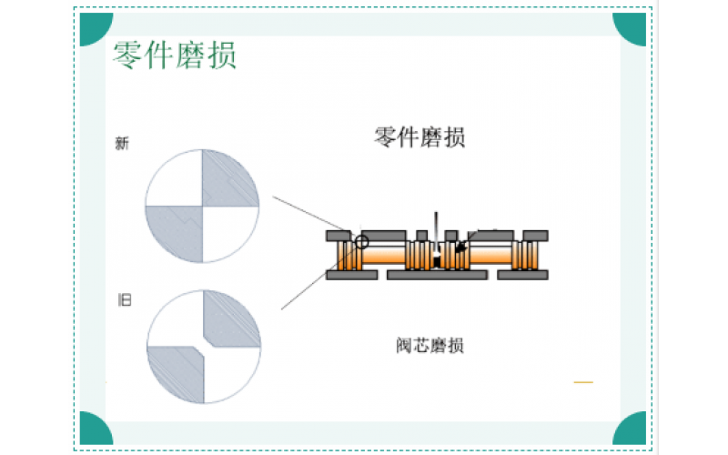 ERQ-300系列电液伺服阀故障原因排除知识分享-安博anbo(中国)