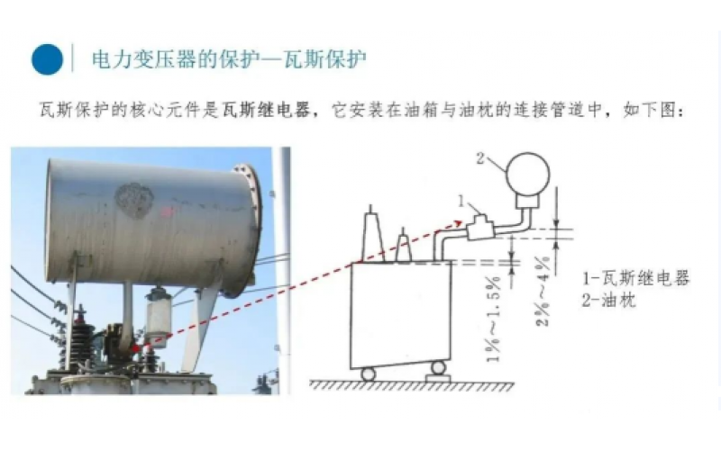 电厂变压器瓦斯保护你知道吗？-北京安博anbo(中国)