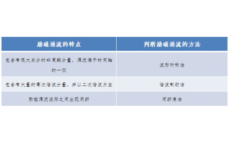 一种允许错误动作的继电保护-广东安博anbo(中国)