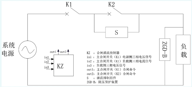 图片关键词